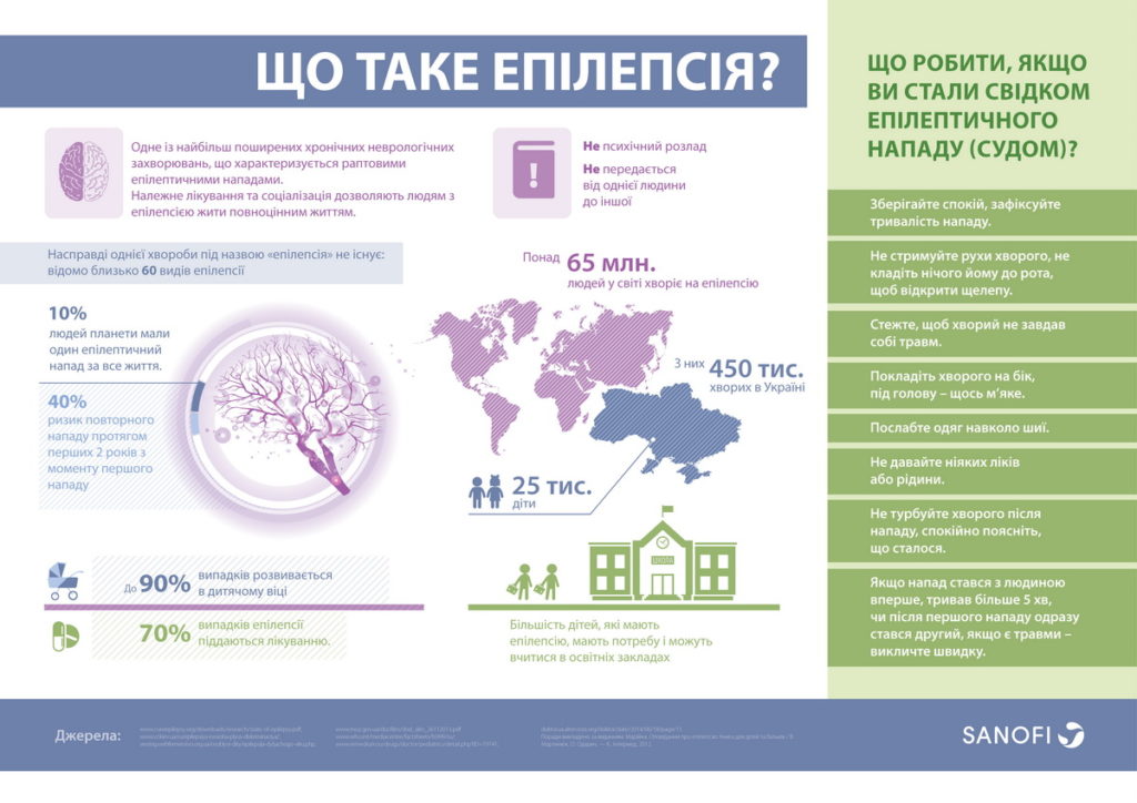 Epileps_infograph