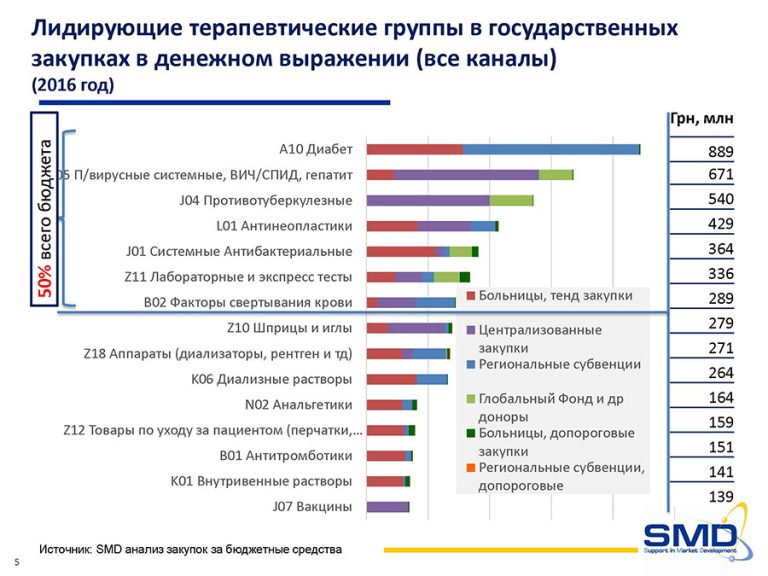 Тендеры больницы